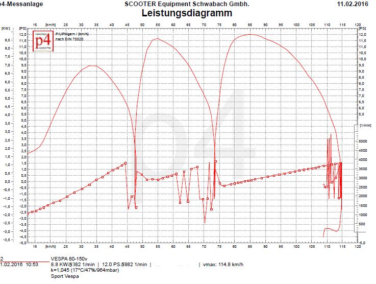 Lauf "Sei Giorni" Wideframe mit 151ccm über alle 3 Gänge